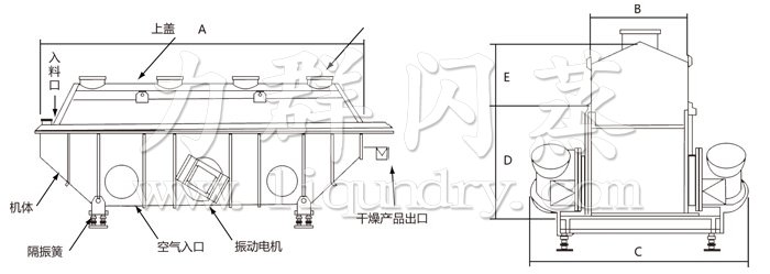 振動流化床干燥機